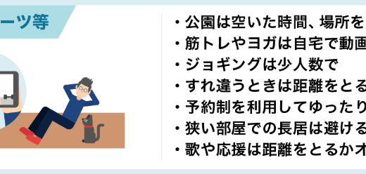 日常生活動作での消費カロリー