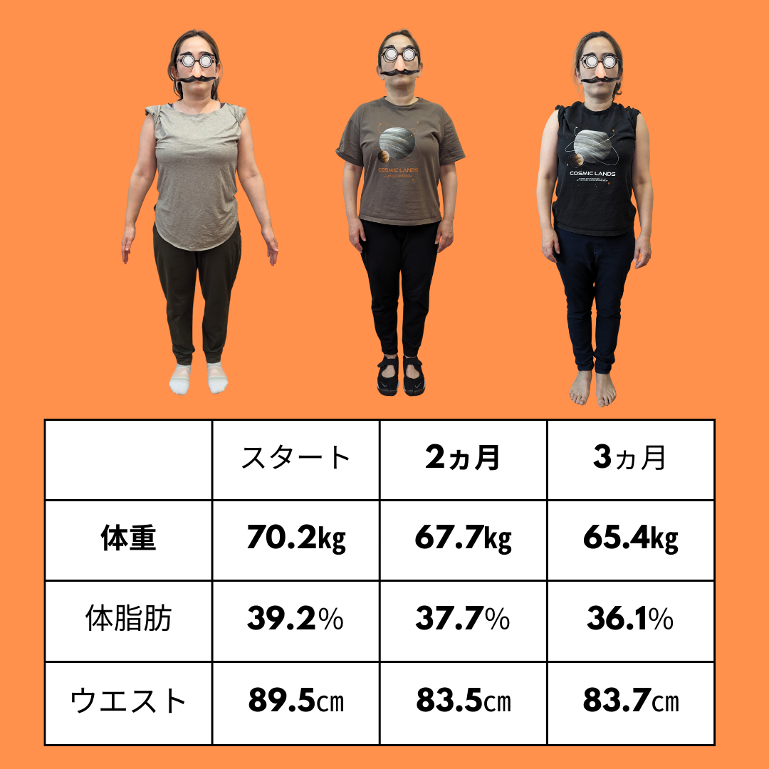 ダイエット会員様40代女性　途中経過