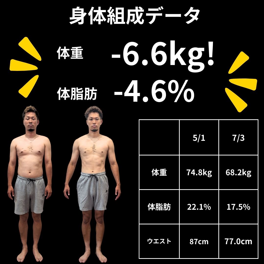 ダイエット会員様30代男性